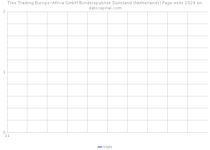 Tree Trading Europe-Africa GmbH Bondsrepubliek Duitsland (Netherlands) Page visits 2024 