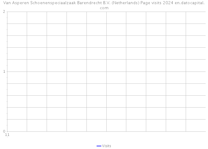 Van Asperen Schoenenspeciaalzaak Barendrecht B.V. (Netherlands) Page visits 2024 