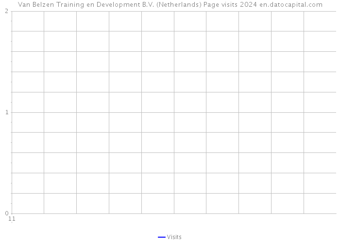 Van Belzen Training en Development B.V. (Netherlands) Page visits 2024 