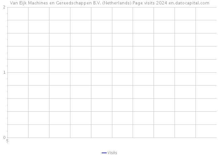 Van Eijk Machines en Gereedschappen B.V. (Netherlands) Page visits 2024 
