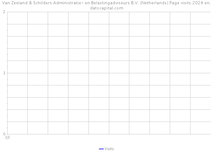 Van Zeeland & Schilders Administratie- en Belastingadviseurs B.V. (Netherlands) Page visits 2024 