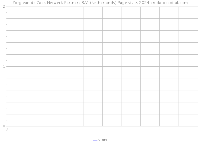 Zorg van de Zaak Netwerk Partners B.V. (Netherlands) Page visits 2024 