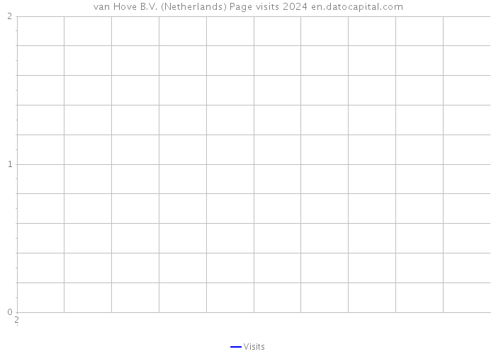 van Hove B.V. (Netherlands) Page visits 2024 
