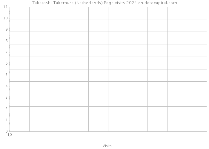 Takatoshi Takemura (Netherlands) Page visits 2024 
