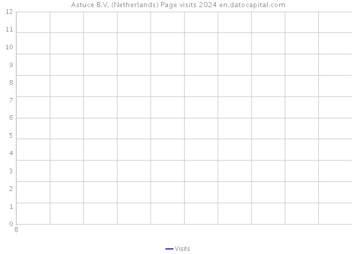 Astuce B.V. (Netherlands) Page visits 2024 