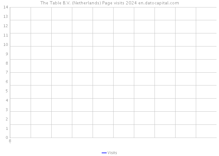 The Table B.V. (Netherlands) Page visits 2024 