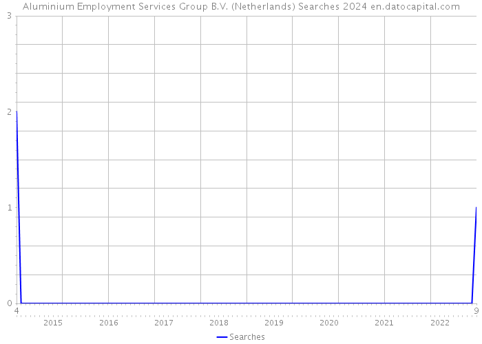 Aluminium Employment Services Group B.V. (Netherlands) Searches 2024 