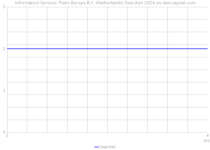 Information Services Trans Europe B.V. (Netherlands) Searches 2024 
