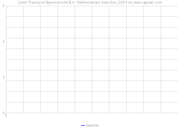 Çelik Transport Barendrecht B.V. (Netherlands) Searches 2024 