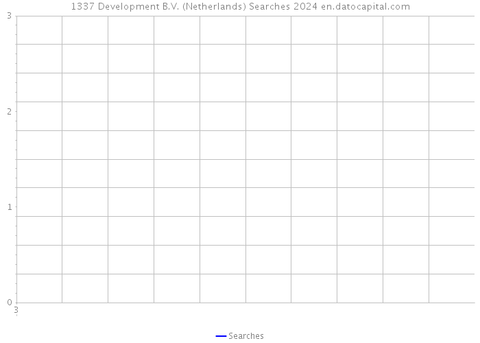 1337 Development B.V. (Netherlands) Searches 2024 