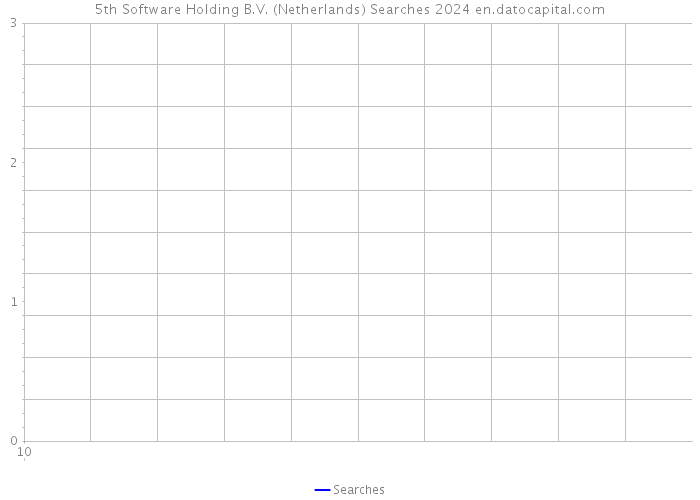 5th Software Holding B.V. (Netherlands) Searches 2024 