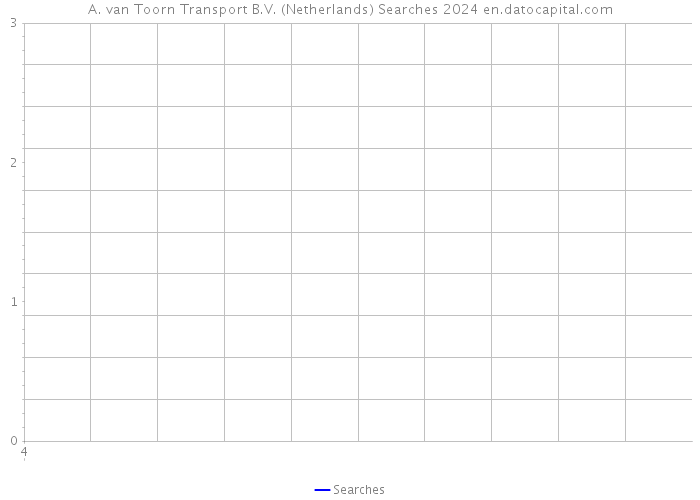 A. van Toorn Transport B.V. (Netherlands) Searches 2024 