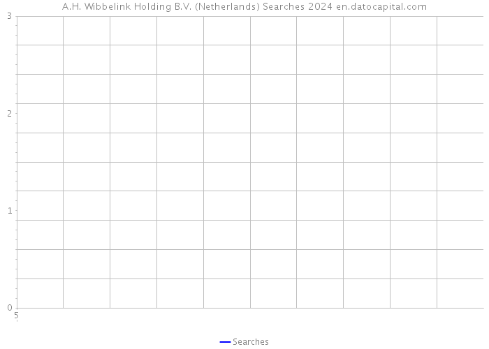 A.H. Wibbelink Holding B.V. (Netherlands) Searches 2024 