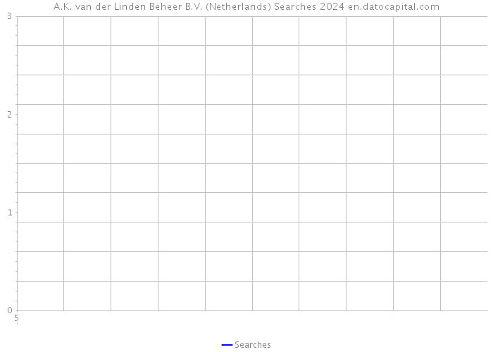 A.K. van der Linden Beheer B.V. (Netherlands) Searches 2024 
