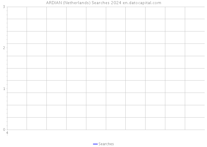 ARDIAN (Netherlands) Searches 2024 