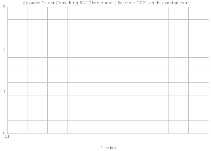 Advance Talent Consulting B.V. (Netherlands) Searches 2024 