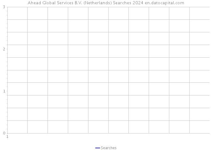 Ahead Global Services B.V. (Netherlands) Searches 2024 