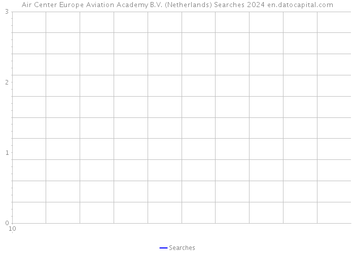 Air Center Europe Aviation Academy B.V. (Netherlands) Searches 2024 