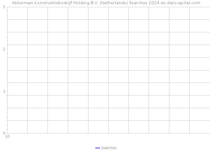 Akkerman Konstruktiebedrijf Holding B.V. (Netherlands) Searches 2024 