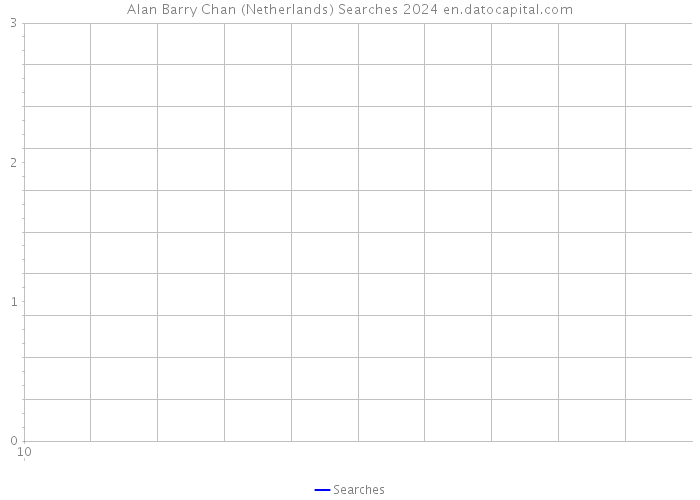 Alan Barry Chan (Netherlands) Searches 2024 