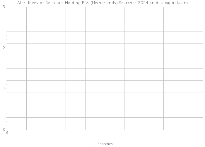 Alert Investor Relations Holding B.V. (Netherlands) Searches 2024 