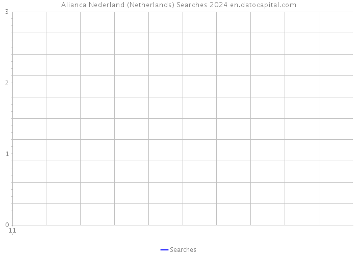 Alianca Nederland (Netherlands) Searches 2024 