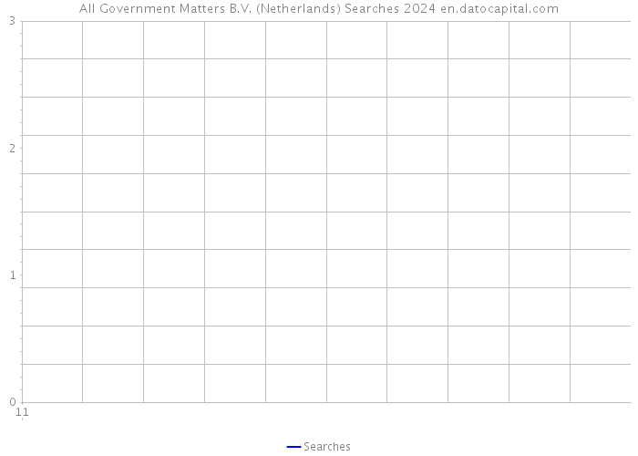 All Government Matters B.V. (Netherlands) Searches 2024 