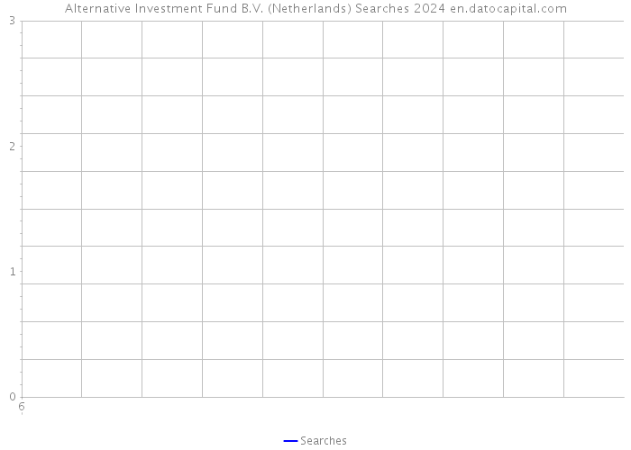 Alternative Investment Fund B.V. (Netherlands) Searches 2024 