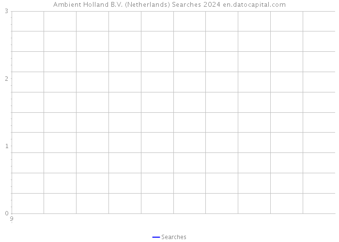Ambient Holland B.V. (Netherlands) Searches 2024 