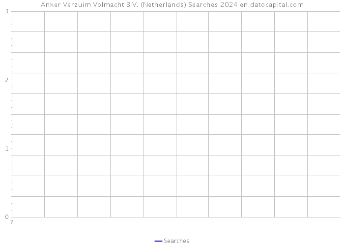 Anker Verzuim Volmacht B.V. (Netherlands) Searches 2024 