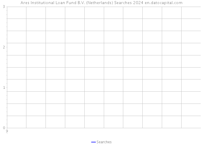 Ares Institutional Loan Fund B.V. (Netherlands) Searches 2024 