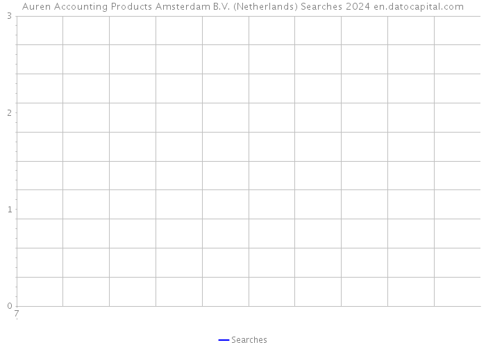 Auren Accounting Products Amsterdam B.V. (Netherlands) Searches 2024 