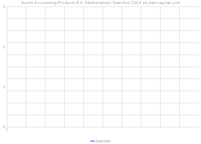 Auren Accounting Products B.V. (Netherlands) Searches 2024 