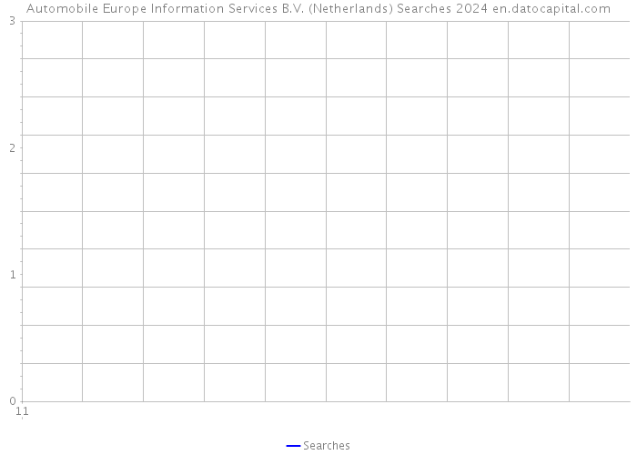 Automobile Europe Information Services B.V. (Netherlands) Searches 2024 