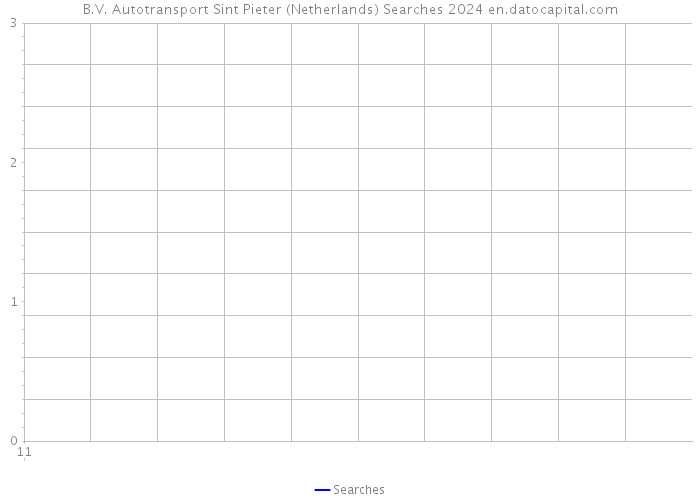 B.V. Autotransport Sint Pieter (Netherlands) Searches 2024 