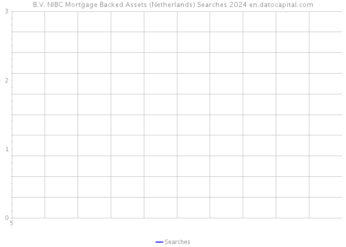 B.V. NIBC Mortgage Backed Assets (Netherlands) Searches 2024 