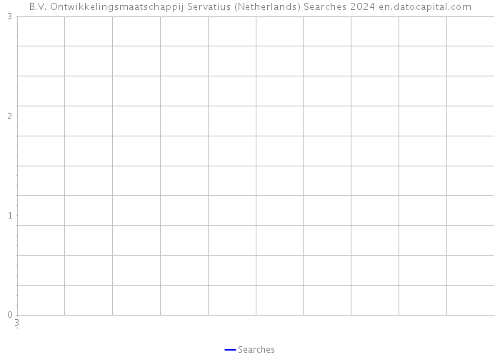 B.V. Ontwikkelingsmaatschappij Servatius (Netherlands) Searches 2024 