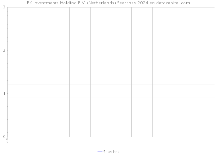 BK Investments Holding B.V. (Netherlands) Searches 2024 