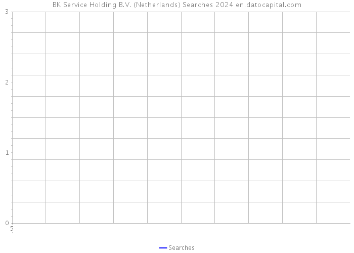 BK Service Holding B.V. (Netherlands) Searches 2024 