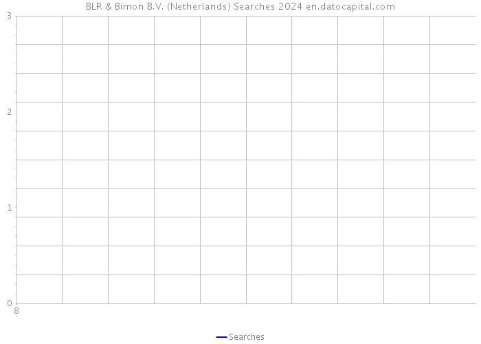BLR & Bimon B.V. (Netherlands) Searches 2024 