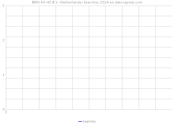 BMN 40-45 B.V. (Netherlands) Searches 2024 