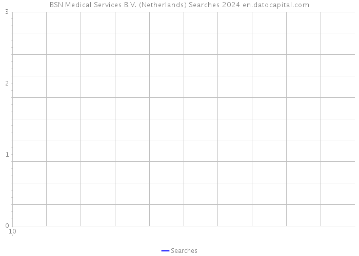 BSN Medical Services B.V. (Netherlands) Searches 2024 