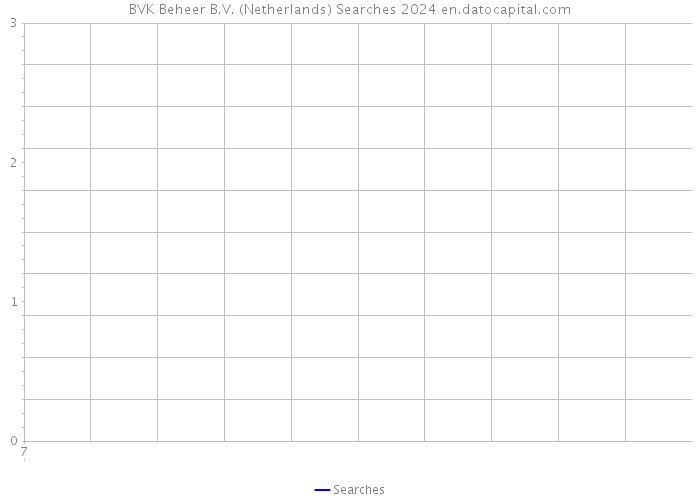 BVK Beheer B.V. (Netherlands) Searches 2024 
