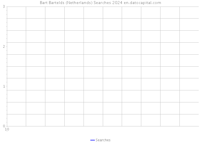 Bart Bartelds (Netherlands) Searches 2024 