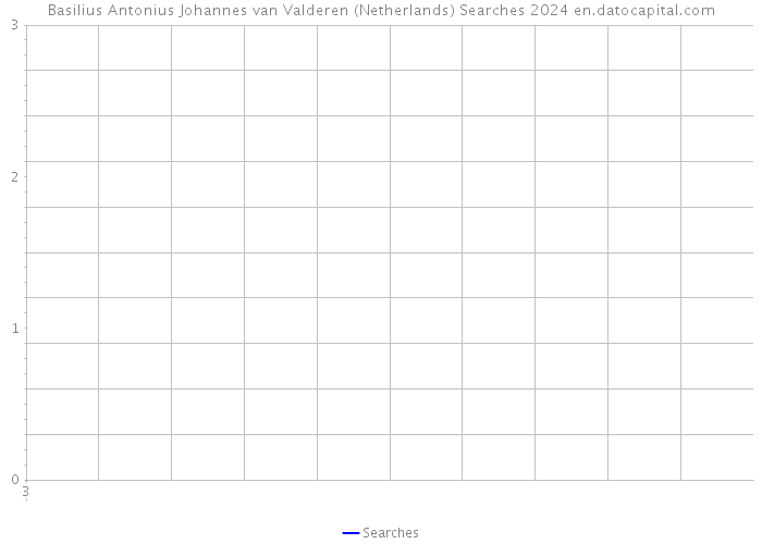 Basilius Antonius Johannes van Valderen (Netherlands) Searches 2024 