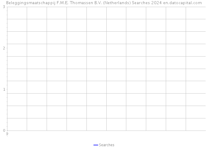 Beleggingsmaatschappij F.M.E. Thomassen B.V. (Netherlands) Searches 2024 
