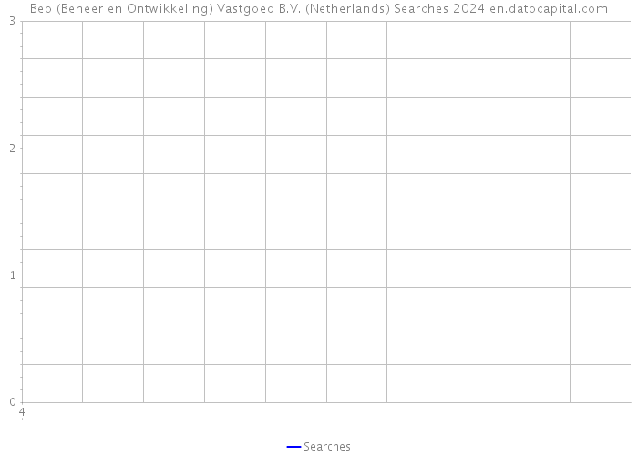 Beo (Beheer en Ontwikkeling) Vastgoed B.V. (Netherlands) Searches 2024 