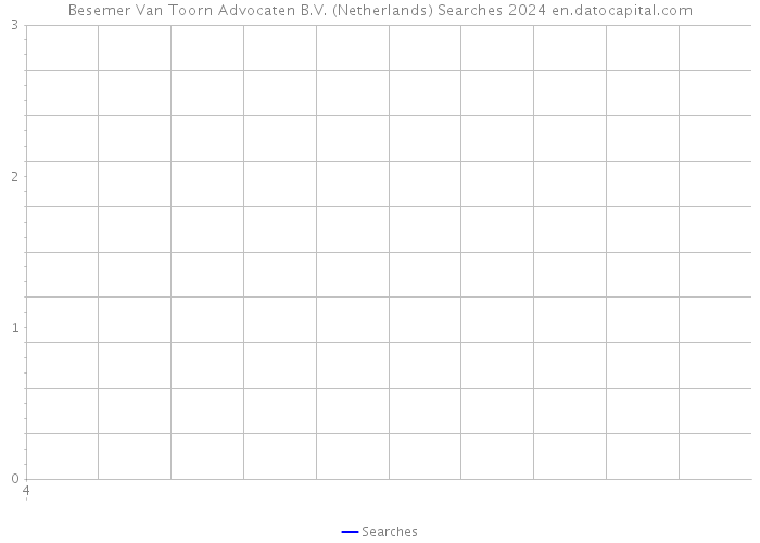 Besemer Van Toorn Advocaten B.V. (Netherlands) Searches 2024 