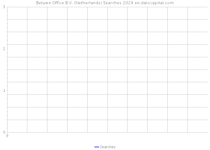 Betuwe Office B.V. (Netherlands) Searches 2024 