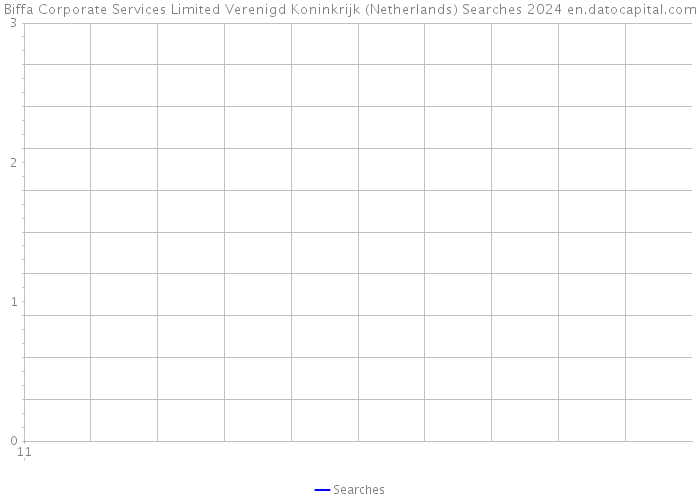 Biffa Corporate Services Limited Verenigd Koninkrijk (Netherlands) Searches 2024 